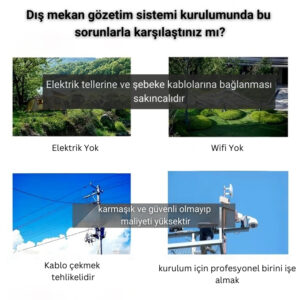 Avenir AV-M11 4G Sim Kartlı 3MP Tam Renkli Gece Görüşü Hareket Algılama Çift Yönlü Ses 10400 mAh Batarya 5 w/h solar panel IP PTZ Solar Kamera