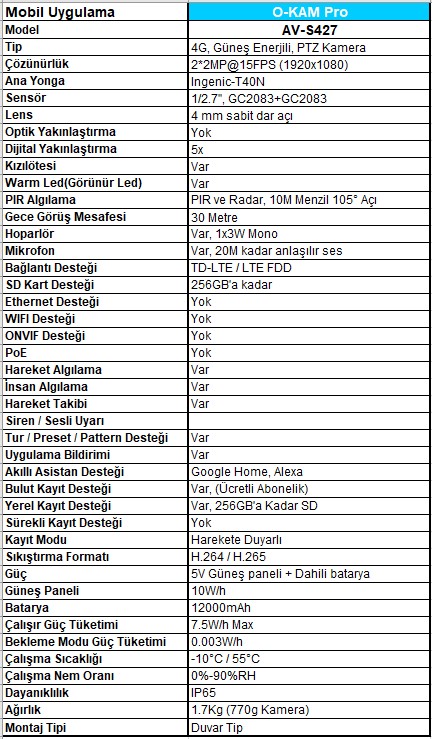 AV-S427-Datasheet